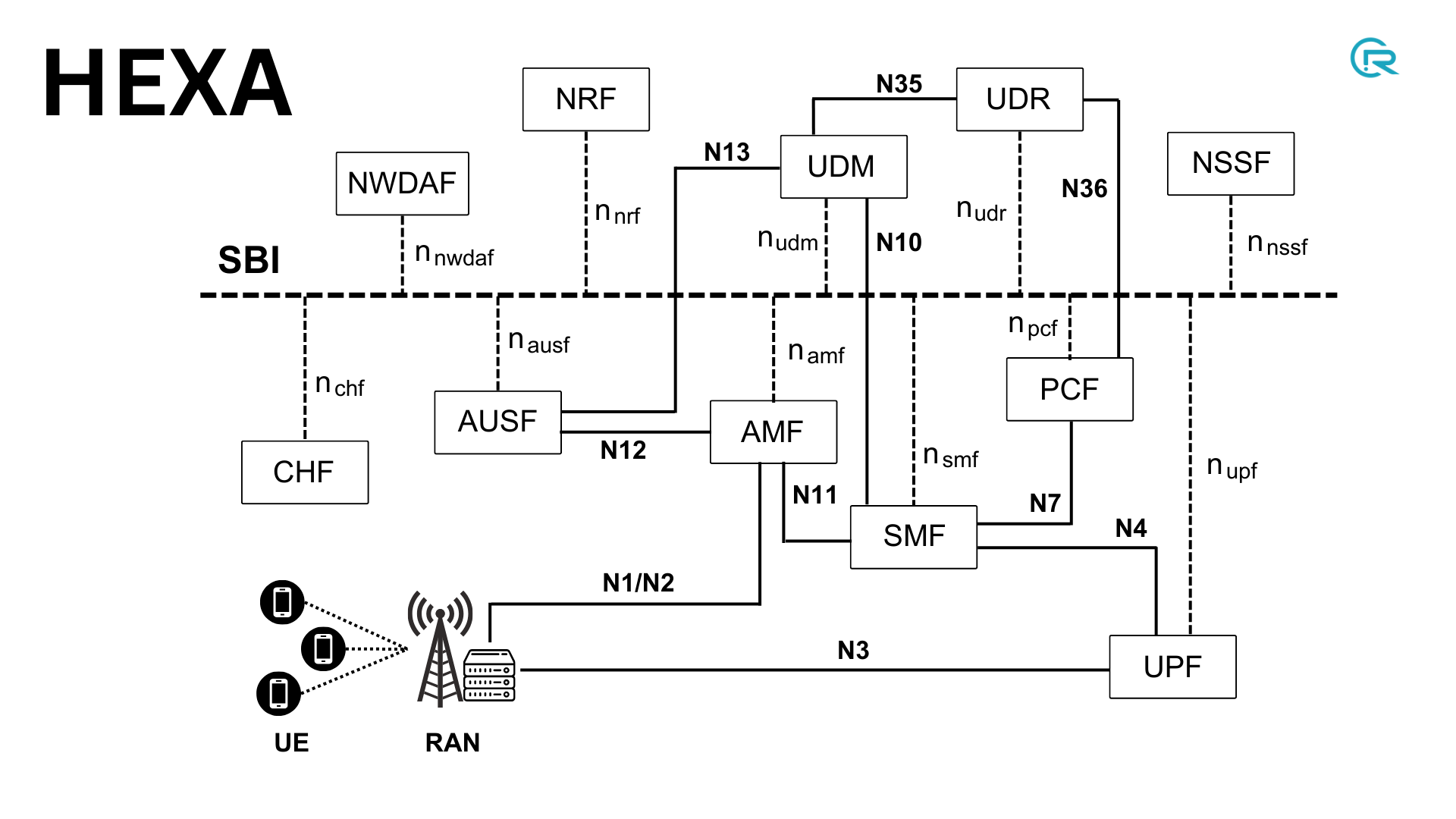 ARIA Architecture