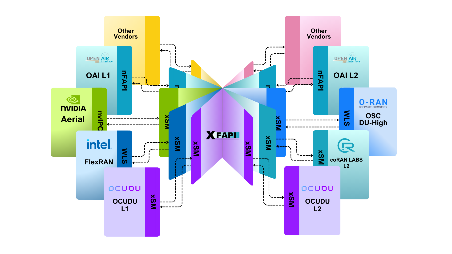 xFAPI Architecture
